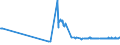 KN 24031100 /Exporte /Einheit = Preise (Euro/Tonne) /Partnerland: Finnland /Meldeland: Eur27_2020 /24031100:Wasserpfeifentabak (Ausg. Erzeugnisse, die Keinen Tabak Enthalten; Siehe Unterpositions-anmerkungÂ 1)