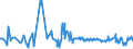 KN 24031100 /Exporte /Einheit = Preise (Euro/Tonne) /Partnerland: Schweiz /Meldeland: Eur27_2020 /24031100:Wasserpfeifentabak (Ausg. Erzeugnisse, die Keinen Tabak Enthalten; Siehe Unterpositions-anmerkung 1)