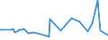 KN 24031100 /Exporte /Einheit = Preise (Euro/Tonne) /Partnerland: Estland /Meldeland: Eur27_2020 /24031100:Wasserpfeifentabak (Ausg. Erzeugnisse, die Keinen Tabak Enthalten; Siehe Unterpositions-anmerkungÂ 1)