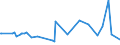 KN 24031100 /Exporte /Einheit = Preise (Euro/Tonne) /Partnerland: Estland /Meldeland: Eur27_2020 /24031100:Wasserpfeifentabak (Ausg. Erzeugnisse, die Keinen Tabak Enthalten; Siehe Unterpositions-anmerkung 1)