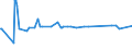 KN 24031100 /Exporte /Einheit = Preise (Euro/Tonne) /Partnerland: Lettland /Meldeland: Eur27_2020 /24031100:Wasserpfeifentabak (Ausg. Erzeugnisse, die Keinen Tabak Enthalten; Siehe Unterpositions-anmerkungÂ 1)
