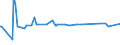 KN 24031100 /Exporte /Einheit = Preise (Euro/Tonne) /Partnerland: Lettland /Meldeland: Eur27_2020 /24031100:Wasserpfeifentabak (Ausg. Erzeugnisse, die Keinen Tabak Enthalten; Siehe Unterpositions-anmerkung 1)