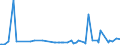 KN 24031100 /Exporte /Einheit = Preise (Euro/Tonne) /Partnerland: Litauen /Meldeland: Eur27_2020 /24031100:Wasserpfeifentabak (Ausg. Erzeugnisse, die Keinen Tabak Enthalten; Siehe Unterpositions-anmerkungÂ 1)