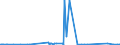 KN 24031100 /Exporte /Einheit = Preise (Euro/Tonne) /Partnerland: Polen /Meldeland: Eur27_2020 /24031100:Wasserpfeifentabak (Ausg. Erzeugnisse, die Keinen Tabak Enthalten; Siehe Unterpositions-anmerkungÂ 1)