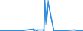 KN 24031100 /Exporte /Einheit = Preise (Euro/Tonne) /Partnerland: Polen /Meldeland: Eur27_2020 /24031100:Wasserpfeifentabak (Ausg. Erzeugnisse, die Keinen Tabak Enthalten; Siehe Unterpositions-anmerkung 1)