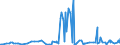 KN 24031100 /Exporte /Einheit = Preise (Euro/Tonne) /Partnerland: Tschechien /Meldeland: Eur27_2020 /24031100:Wasserpfeifentabak (Ausg. Erzeugnisse, die Keinen Tabak Enthalten; Siehe Unterpositions-anmerkungÂ 1)