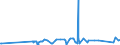 KN 24031100 /Exporte /Einheit = Preise (Euro/Tonne) /Partnerland: Ungarn /Meldeland: Eur27_2020 /24031100:Wasserpfeifentabak (Ausg. Erzeugnisse, die Keinen Tabak Enthalten; Siehe Unterpositions-anmerkungÂ 1)