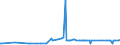 KN 24031100 /Exporte /Einheit = Preise (Euro/Tonne) /Partnerland: Rumaenien /Meldeland: Eur27_2020 /24031100:Wasserpfeifentabak (Ausg. Erzeugnisse, die Keinen Tabak Enthalten; Siehe Unterpositions-anmerkungÂ 1)
