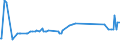 KN 24031100 /Exporte /Einheit = Preise (Euro/Tonne) /Partnerland: Bulgarien /Meldeland: Eur27_2020 /24031100:Wasserpfeifentabak (Ausg. Erzeugnisse, die Keinen Tabak Enthalten; Siehe Unterpositions-anmerkungÂ 1)