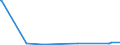 KN 24031100 /Exporte /Einheit = Preise (Euro/Tonne) /Partnerland: Ukraine /Meldeland: Eur27_2020 /24031100:Wasserpfeifentabak (Ausg. Erzeugnisse, die Keinen Tabak Enthalten; Siehe Unterpositions-anmerkungÂ 1)