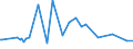 KN 24031100 /Exporte /Einheit = Preise (Euro/Tonne) /Partnerland: Russland /Meldeland: Eur27_2020 /24031100:Wasserpfeifentabak (Ausg. Erzeugnisse, die Keinen Tabak Enthalten; Siehe Unterpositions-anmerkungÂ 1)