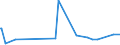 KN 24031100 /Exporte /Einheit = Preise (Euro/Tonne) /Partnerland: Armenien /Meldeland: Eur27_2020 /24031100:Wasserpfeifentabak (Ausg. Erzeugnisse, die Keinen Tabak Enthalten; Siehe Unterpositions-anmerkungÂ 1)