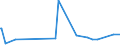 KN 24031100 /Exporte /Einheit = Preise (Euro/Tonne) /Partnerland: Armenien /Meldeland: Eur27_2020 /24031100:Wasserpfeifentabak (Ausg. Erzeugnisse, die Keinen Tabak Enthalten; Siehe Unterpositions-anmerkung 1)