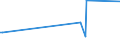 KN 24031100 /Exporte /Einheit = Preise (Euro/Tonne) /Partnerland: Aserbaidschan /Meldeland: Eur27_2020 /24031100:Wasserpfeifentabak (Ausg. Erzeugnisse, die Keinen Tabak Enthalten; Siehe Unterpositions-anmerkungÂ 1)
