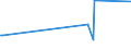 KN 24031100 /Exporte /Einheit = Preise (Euro/Tonne) /Partnerland: Aserbaidschan /Meldeland: Eur27_2020 /24031100:Wasserpfeifentabak (Ausg. Erzeugnisse, die Keinen Tabak Enthalten; Siehe Unterpositions-anmerkung 1)