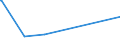 KN 24031100 /Exporte /Einheit = Preise (Euro/Tonne) /Partnerland: Slowenien /Meldeland: Eur27_2020 /24031100:Wasserpfeifentabak (Ausg. Erzeugnisse, die Keinen Tabak Enthalten; Siehe Unterpositions-anmerkungÂ 1)