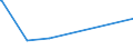 KN 24031100 /Exporte /Einheit = Preise (Euro/Tonne) /Partnerland: Slowenien /Meldeland: Eur27_2020 /24031100:Wasserpfeifentabak (Ausg. Erzeugnisse, die Keinen Tabak Enthalten; Siehe Unterpositions-anmerkung 1)