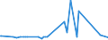KN 24031100 /Exporte /Einheit = Preise (Euro/Tonne) /Partnerland: Kroatien /Meldeland: Eur27_2020 /24031100:Wasserpfeifentabak (Ausg. Erzeugnisse, die Keinen Tabak Enthalten; Siehe Unterpositions-anmerkungÂ 1)