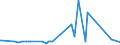 KN 24031100 /Exporte /Einheit = Preise (Euro/Tonne) /Partnerland: Kroatien /Meldeland: Eur27_2020 /24031100:Wasserpfeifentabak (Ausg. Erzeugnisse, die Keinen Tabak Enthalten; Siehe Unterpositions-anmerkung 1)