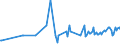 KN 24031100 /Exporte /Einheit = Preise (Euro/Tonne) /Partnerland: Serbien /Meldeland: Eur27_2020 /24031100:Wasserpfeifentabak (Ausg. Erzeugnisse, die Keinen Tabak Enthalten; Siehe Unterpositions-anmerkungÂ 1)