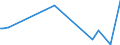 KN 24031100 /Exporte /Einheit = Preise (Euro/Tonne) /Partnerland: Marokko /Meldeland: Eur27_2020 /24031100:Wasserpfeifentabak (Ausg. Erzeugnisse, die Keinen Tabak Enthalten; Siehe Unterpositions-anmerkungÂ 1)