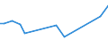 KN 24031100 /Exporte /Einheit = Preise (Euro/Tonne) /Partnerland: Guinea /Meldeland: Eur27_2020 /24031100:Wasserpfeifentabak (Ausg. Erzeugnisse, die Keinen Tabak Enthalten; Siehe Unterpositions-anmerkungÂ 1)