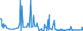 KN 24031100 /Exporte /Einheit = Preise (Euro/Tonne) /Partnerland: Usa /Meldeland: Eur27_2020 /24031100:Wasserpfeifentabak (Ausg. Erzeugnisse, die Keinen Tabak Enthalten; Siehe Unterpositions-anmerkungÂ 1)