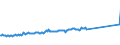 KN 24031100 /Exporte /Einheit = Preise (Euro/Tonne) /Partnerland: Groenland /Meldeland: Eur27_2020 /24031100:Wasserpfeifentabak (Ausg. Erzeugnisse, die Keinen Tabak Enthalten; Siehe Unterpositions-anmerkungÂ 1)