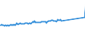 KN 24031100 /Exporte /Einheit = Preise (Euro/Tonne) /Partnerland: Groenland /Meldeland: Eur27_2020 /24031100:Wasserpfeifentabak (Ausg. Erzeugnisse, die Keinen Tabak Enthalten; Siehe Unterpositions-anmerkung 1)