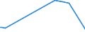 KN 24031100 /Exporte /Einheit = Preise (Euro/Tonne) /Partnerland: Paraguay /Meldeland: Europäische Union /24031100:Wasserpfeifentabak (Ausg. Erzeugnisse, die Keinen Tabak Enthalten; Siehe Unterpositions-anmerkung 1)