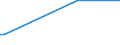 KN 24031100 /Exporte /Einheit = Preise (Euro/Tonne) /Partnerland: Uruguay /Meldeland: Europäische Union /24031100:Wasserpfeifentabak (Ausg. Erzeugnisse, die Keinen Tabak Enthalten; Siehe Unterpositions-anmerkungÂ 1)