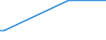 KN 24031100 /Exporte /Einheit = Preise (Euro/Tonne) /Partnerland: Uruguay /Meldeland: Europäische Union /24031100:Wasserpfeifentabak (Ausg. Erzeugnisse, die Keinen Tabak Enthalten; Siehe Unterpositions-anmerkung 1)