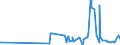 KN 24031100 /Exporte /Einheit = Preise (Euro/Tonne) /Partnerland: Zypern /Meldeland: Eur27_2020 /24031100:Wasserpfeifentabak (Ausg. Erzeugnisse, die Keinen Tabak Enthalten; Siehe Unterpositions-anmerkungÂ 1)
