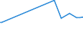 KN 24031100 /Exporte /Einheit = Preise (Euro/Tonne) /Partnerland: Libanon /Meldeland: Eur27_2020 /24031100:Wasserpfeifentabak (Ausg. Erzeugnisse, die Keinen Tabak Enthalten; Siehe Unterpositions-anmerkung 1)