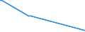 KN 24031100 /Exporte /Einheit = Preise (Euro/Tonne) /Partnerland: Iran /Meldeland: Eur27_2020 /24031100:Wasserpfeifentabak (Ausg. Erzeugnisse, die Keinen Tabak Enthalten; Siehe Unterpositions-anmerkung 1)