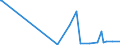 KN 24031100 /Exporte /Einheit = Preise (Euro/Tonne) /Partnerland: Saudi-arab. /Meldeland: Eur27_2020 /24031100:Wasserpfeifentabak (Ausg. Erzeugnisse, die Keinen Tabak Enthalten; Siehe Unterpositions-anmerkungÂ 1)
