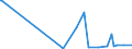 KN 24031100 /Exporte /Einheit = Preise (Euro/Tonne) /Partnerland: Saudi-arab. /Meldeland: Eur27_2020 /24031100:Wasserpfeifentabak (Ausg. Erzeugnisse, die Keinen Tabak Enthalten; Siehe Unterpositions-anmerkung 1)