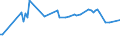 KN 24031100 /Exporte /Einheit = Preise (Euro/Tonne) /Partnerland: Katar /Meldeland: Eur27_2020 /24031100:Wasserpfeifentabak (Ausg. Erzeugnisse, die Keinen Tabak Enthalten; Siehe Unterpositions-anmerkungÂ 1)
