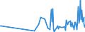 KN 24031100 /Exporte /Einheit = Preise (Euro/Tonne) /Partnerland: Arabische Emirate /Meldeland: Eur27_2020 /24031100:Wasserpfeifentabak (Ausg. Erzeugnisse, die Keinen Tabak Enthalten; Siehe Unterpositions-anmerkung 1)