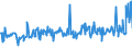 CN 24031910 /Exports /Unit = Prices (Euro/ton) /Partner: Melilla /Reporter: Eur27_2020 /24031910:Smoking Tobacco, Whether or not Containing Tobacco Substitutes in any Proportion, in Immediate Packings of a net Content of <= 500 g (Excl. Water-pipe Tobacco Containing Tobacco)