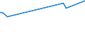 CN 24031910 /Exports /Unit = Prices (Euro/ton) /Partner: Togo /Reporter: European Union /24031910:Smoking Tobacco, Whether or not Containing Tobacco Substitutes in any Proportion, in Immediate Packings of a net Content of <= 500 g (Excl. Water-pipe Tobacco Containing Tobacco)