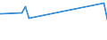 CN 24031910 /Exports /Unit = Prices (Euro/ton) /Partner: Cameroon /Reporter: European Union /24031910:Smoking Tobacco, Whether or not Containing Tobacco Substitutes in any Proportion, in Immediate Packings of a net Content of <= 500 g (Excl. Water-pipe Tobacco Containing Tobacco)