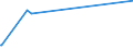 CN 24031990 /Exports /Unit = Prices (Euro/ton) /Partner: Montenegro /Reporter: European Union /24031990:Smoking Tobacco, Whether or not Containing Tobacco Substitutes in any Proportion, in Immediate Packings of a net Content of > 500 g (Excl. Water-pipe Tobacco Containing Tobacco)