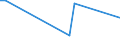 CN 24031990 /Exports /Unit = Prices (Euro/ton) /Partner: Burkina Faso /Reporter: European Union /24031990:Smoking Tobacco, Whether or not Containing Tobacco Substitutes in any Proportion, in Immediate Packings of a net Content of > 500 g (Excl. Water-pipe Tobacco Containing Tobacco)