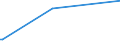 CN 24031990 /Exports /Unit = Prices (Euro/ton) /Partner: Sierra Leone /Reporter: European Union /24031990:Smoking Tobacco, Whether or not Containing Tobacco Substitutes in any Proportion, in Immediate Packings of a net Content of > 500 g (Excl. Water-pipe Tobacco Containing Tobacco)