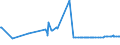 CN 24031990 /Exports /Unit = Prices (Euro/ton) /Partner: Nigeria /Reporter: Eur27_2020 /24031990:Smoking Tobacco, Whether or not Containing Tobacco Substitutes in any Proportion, in Immediate Packings of a net Content of > 500 g (Excl. Water-pipe Tobacco Containing Tobacco)