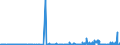 KN 24039100 /Exporte /Einheit = Preise (Euro/Tonne) /Partnerland: Portugal /Meldeland: Eur27_2020 /24039100:Tabak aus Homogenisierten Oder Rekonstituierten Fein Zerkleinerten Tabakblättern, Tabakabfällen Oder Tabakstaub