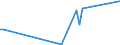 KN 24039100 /Exporte /Einheit = Preise (Euro/Tonne) /Partnerland: Ceuta /Meldeland: Eur27_2020 /24039100:Tabak aus Homogenisierten Oder Rekonstituierten Fein Zerkleinerten Tabakblättern, Tabakabfällen Oder Tabakstaub