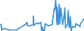 KN 24039100 /Exporte /Einheit = Preise (Euro/Tonne) /Partnerland: Island /Meldeland: Eur27_2020 /24039100:Tabak aus Homogenisierten Oder Rekonstituierten Fein Zerkleinerten Tabakblättern, Tabakabfällen Oder Tabakstaub