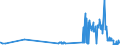 KN 24039100 /Exporte /Einheit = Preise (Euro/Tonne) /Partnerland: Schweden /Meldeland: Eur27_2020 /24039100:Tabak aus Homogenisierten Oder Rekonstituierten Fein Zerkleinerten Tabakblättern, Tabakabfällen Oder Tabakstaub